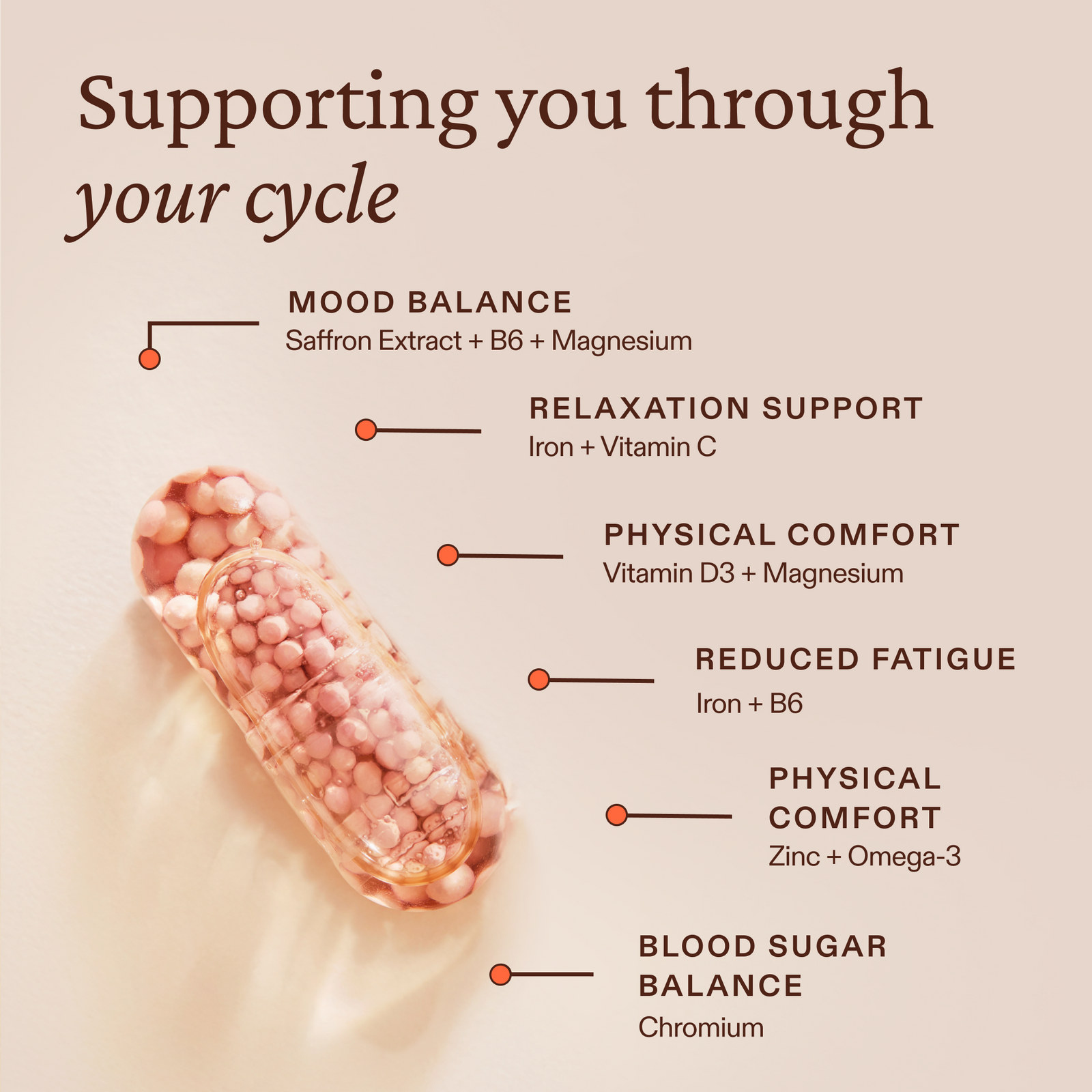 Premenstrual Daily Supplement