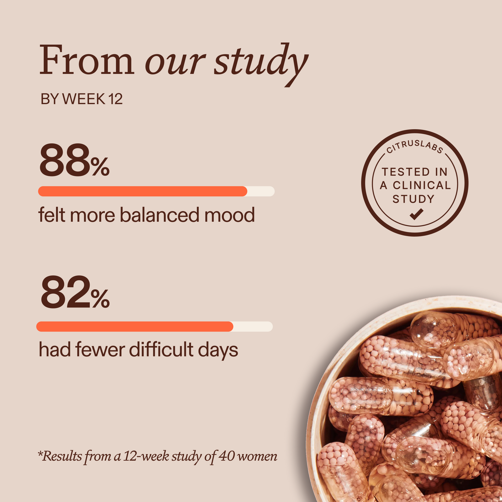 Premenstrual Daily Supplement